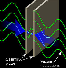 Casimir effect