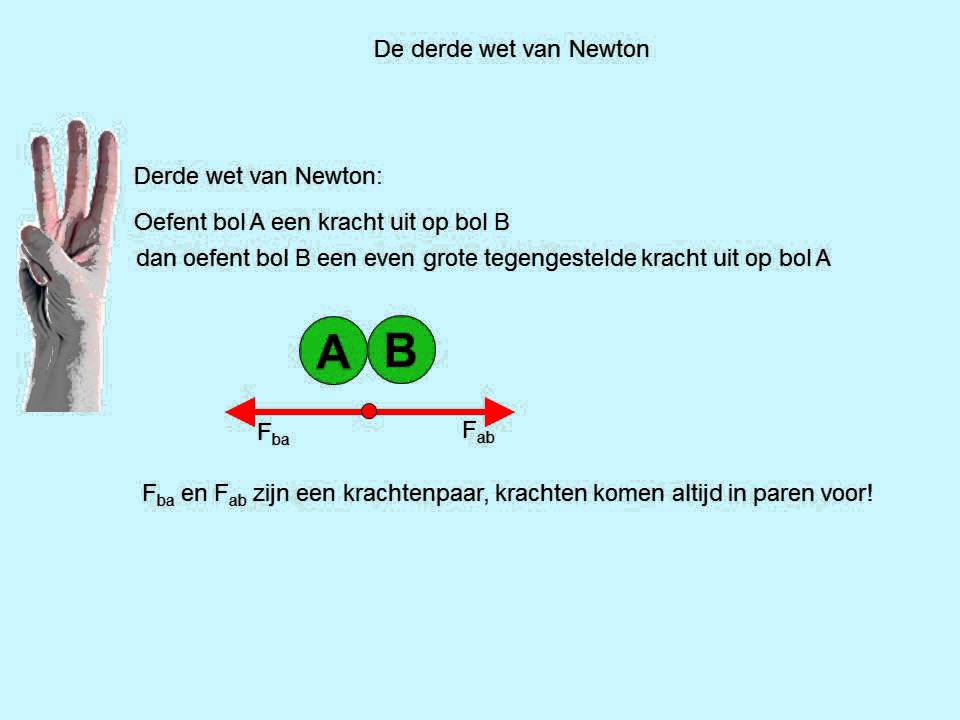 Derde wet van Newton
