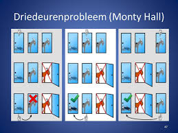 Drie deurenprobleem