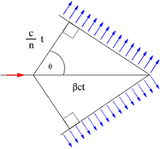 Kegel cherenkovstraling