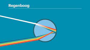Lichtbreking in waterdruppel
